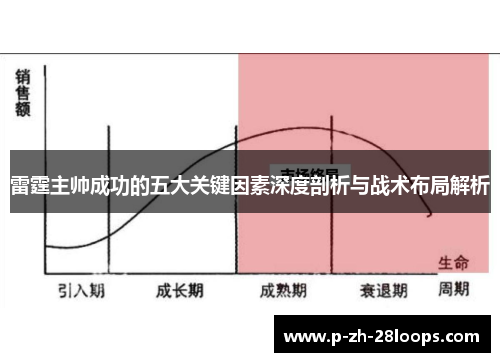 雷霆主帅成功的五大关键因素深度剖析与战术布局解析