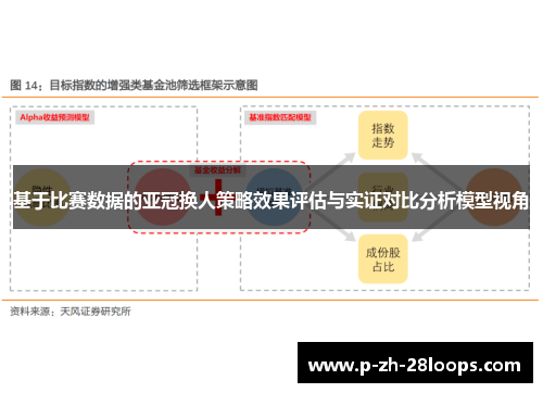 基于比赛数据的亚冠换人策略效果评估与实证对比分析模型视角
